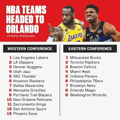 2026年NBA最佳阵容一阵名单预测，新王当立，时代更迭