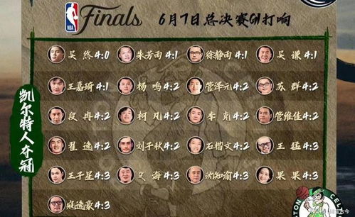 NBA季后赛总决赛大比分，书写传奇与悬念的终极对决