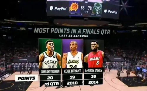 NBA季后赛总决赛大比分,书写传奇与悬念的终极对决 NBA季后赛总决赛大比分,书写传奇与悬念的终极对决