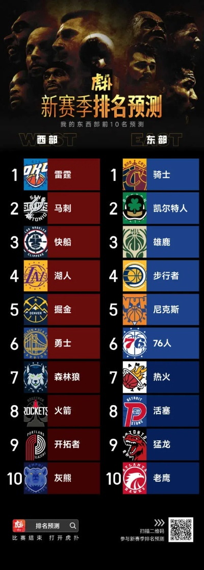 NBA东部排名2026最新解析,格局重塑,新王当立? NBA东部排名2026最新解析,格局重塑,新王当立?