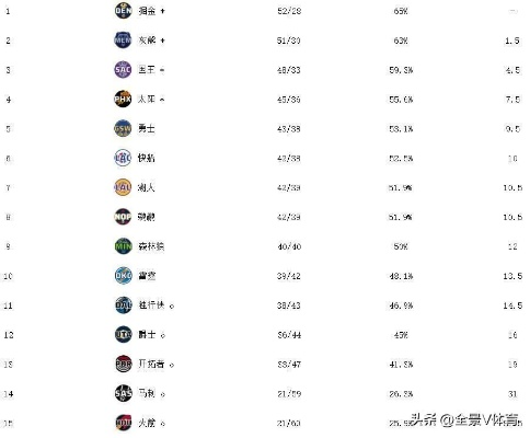 NBA东部排名2026最新解析,格局重塑,新王当立? NBA东部排名2026最新解析,格局重塑,新王当立?