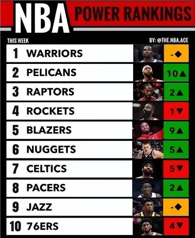 NBA十年常规赛排名演变，从王朝更迭到群雄并起